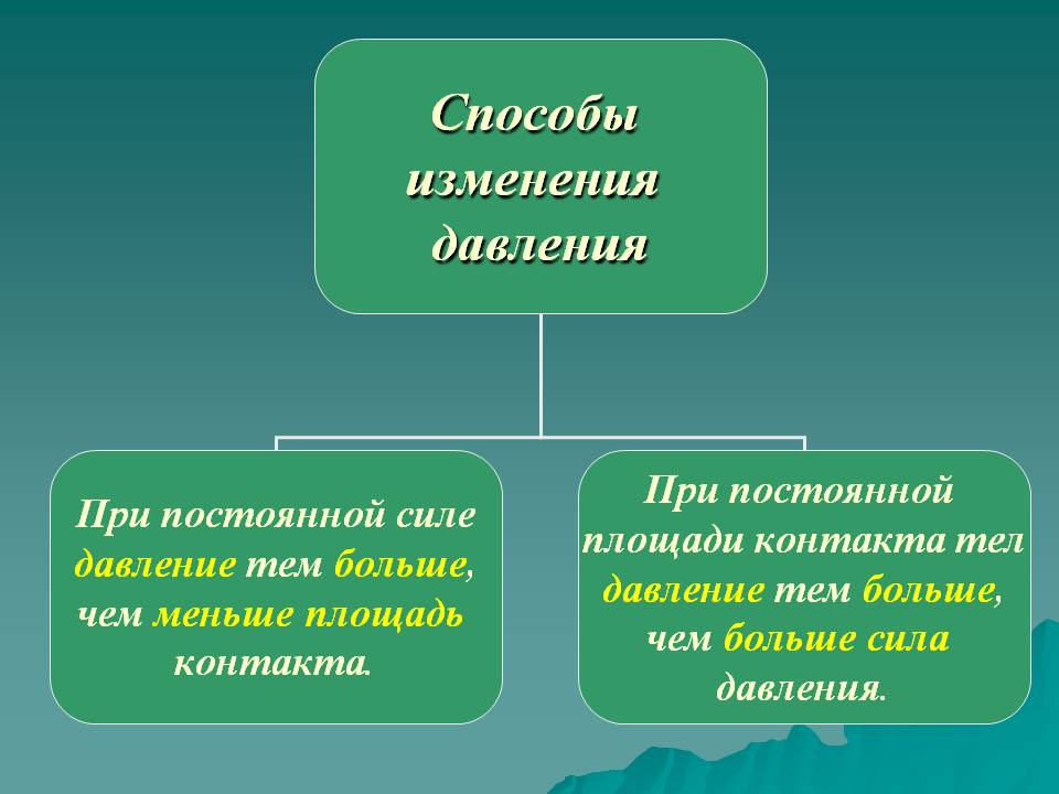 Измерение давления