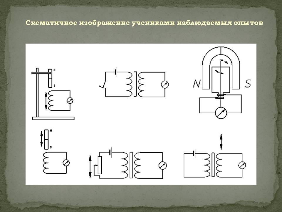 Схематичное изображение учениками наблюдаемых опытов