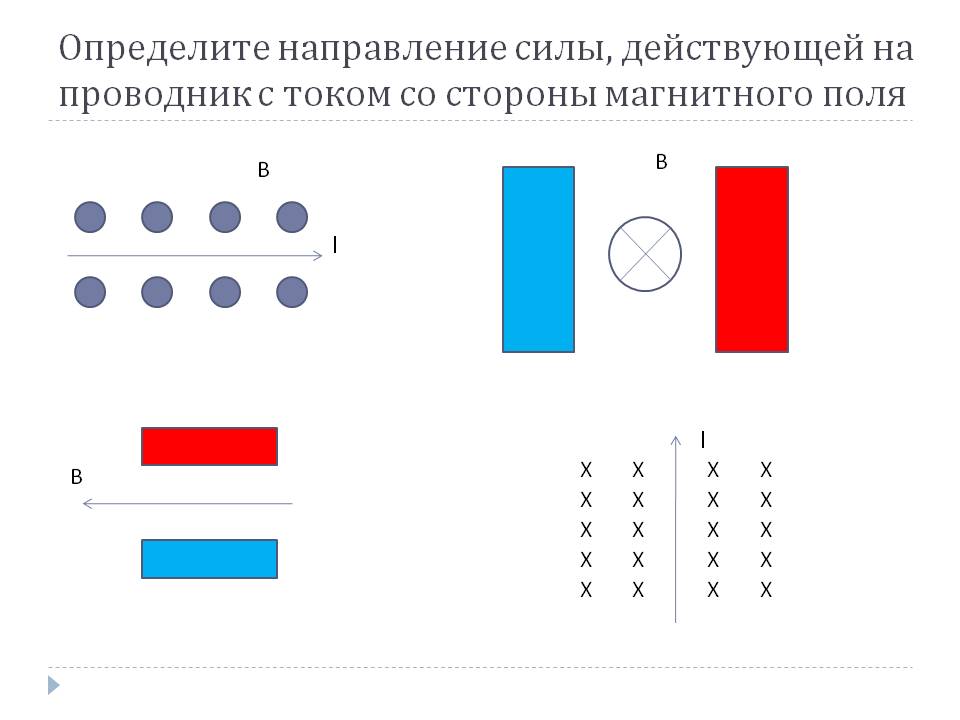 Определите направление силы, действующей на проводник с током со