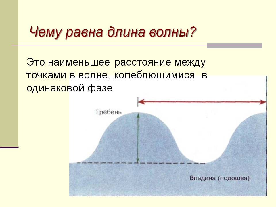 Чему равна длина волны