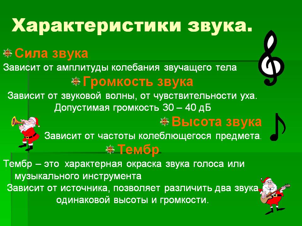 Характеристики звука