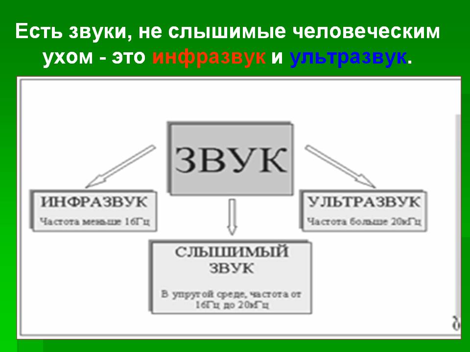 Звуки