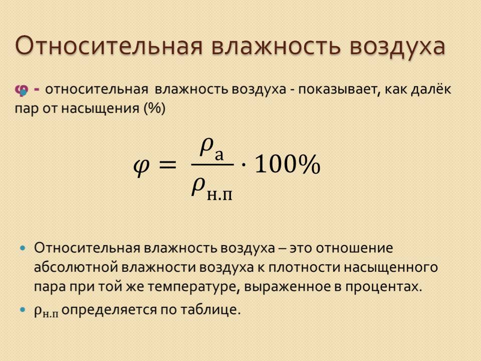 Относительная влажность воздуха