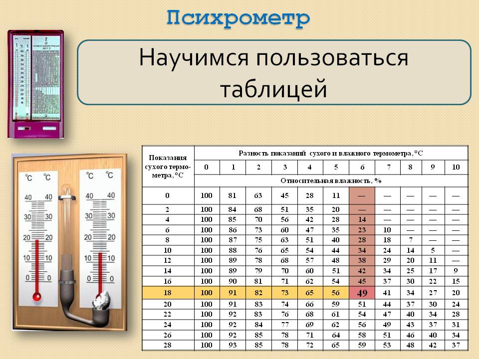 Научимся пользоваться таблицей
