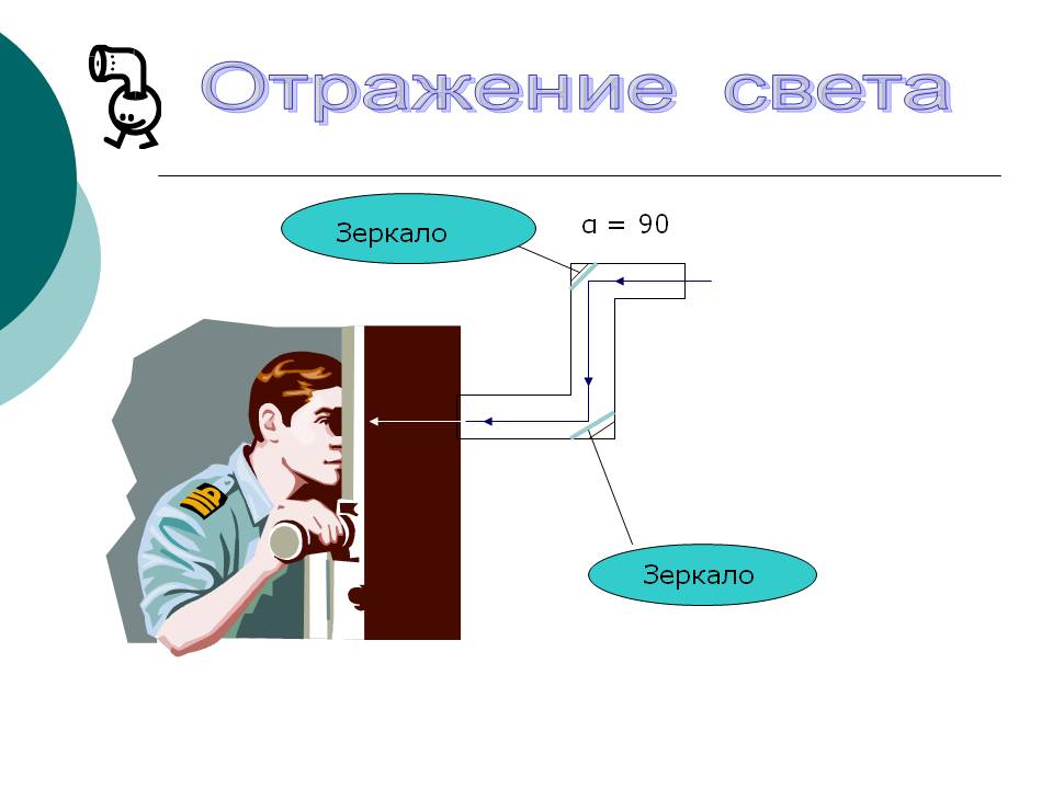 Отражение света