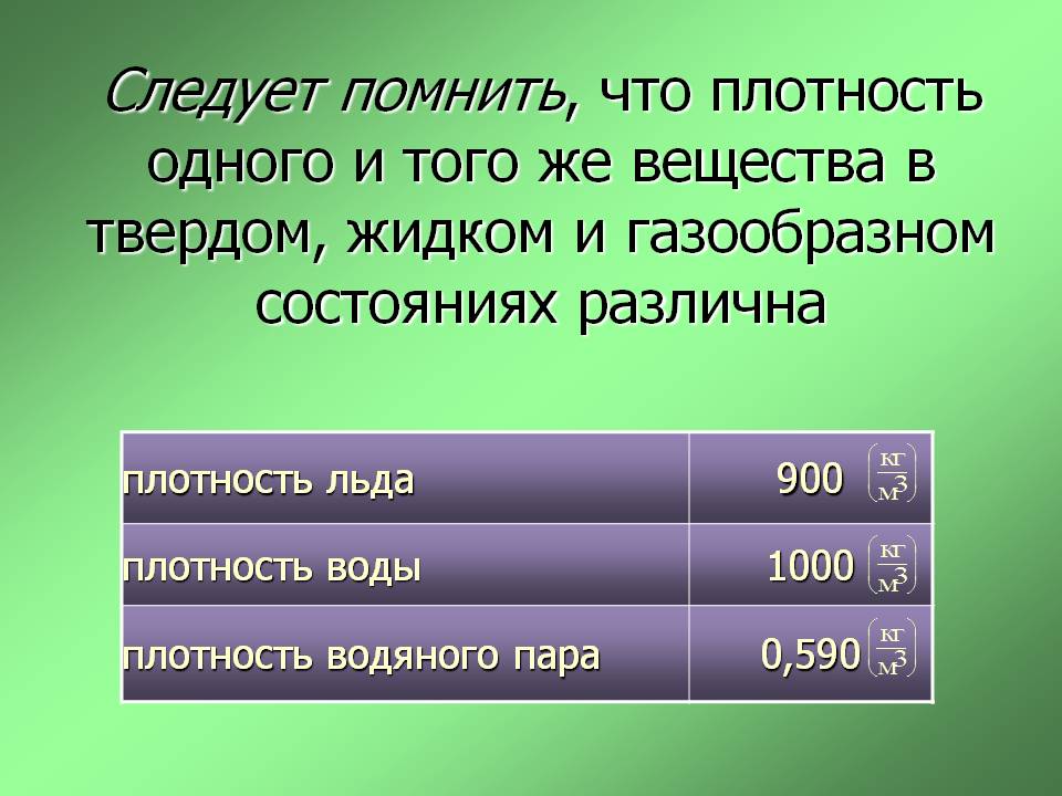 Плотность льда