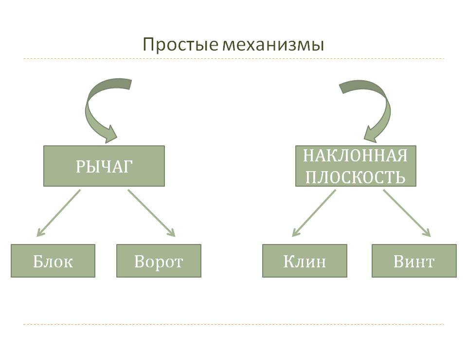 Рычаг