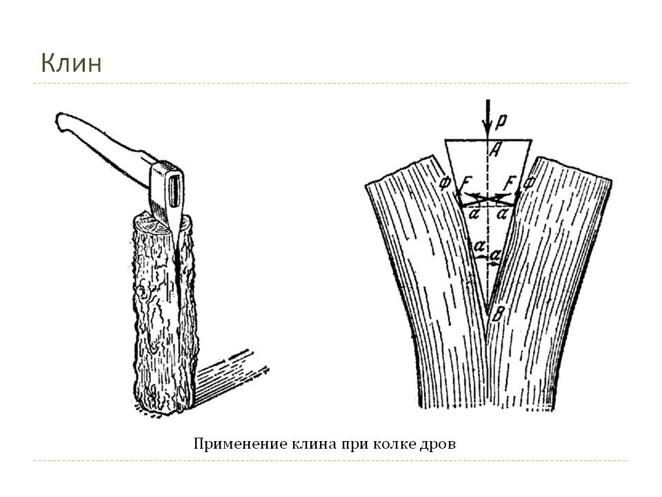 Применение клина
