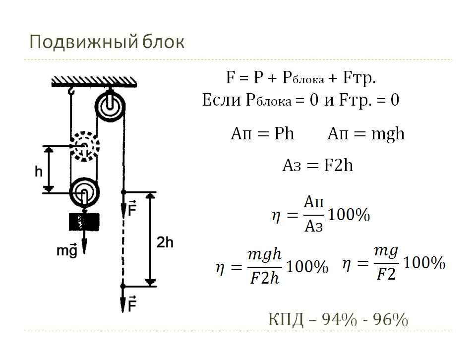 Подвижный блок