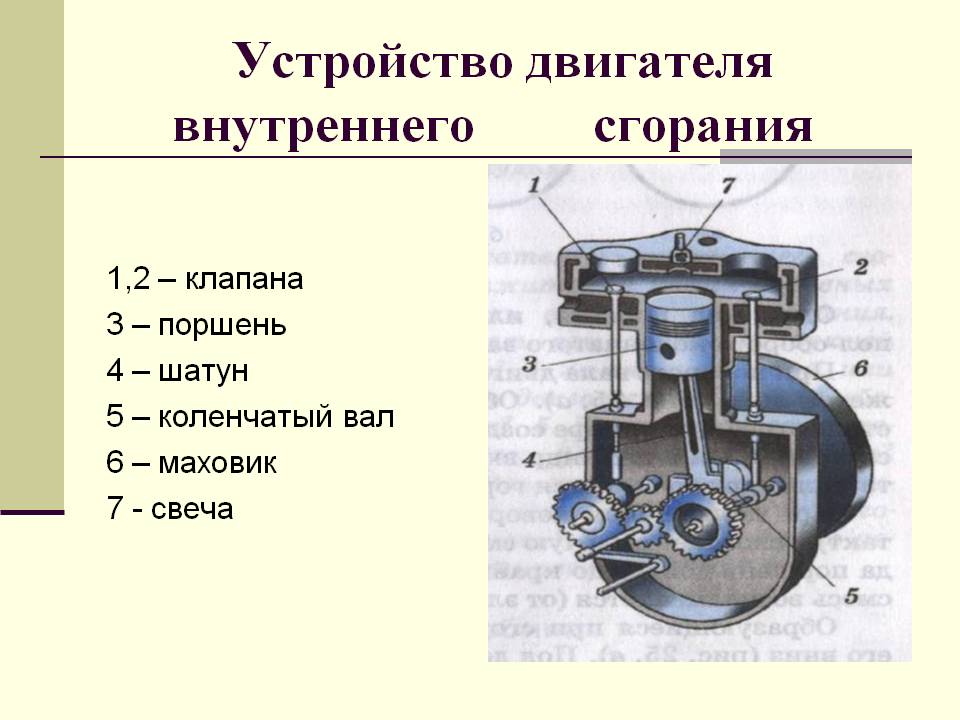Устройство двигателя внутреннего сгорания