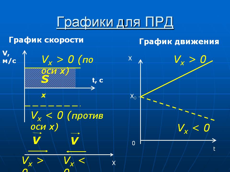 Графики для ПРД