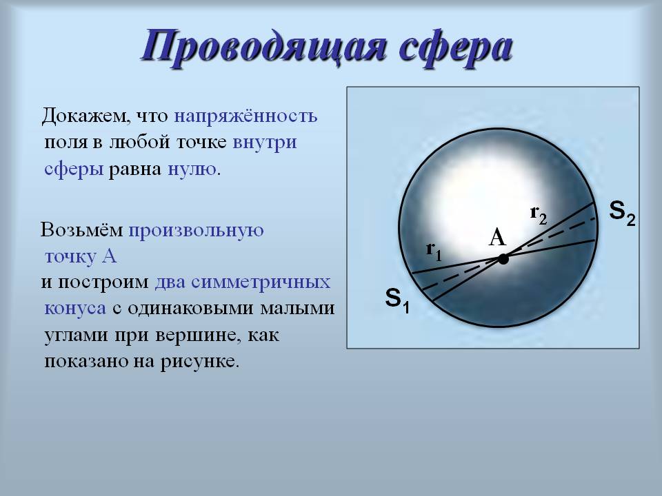 Проводящая сфера