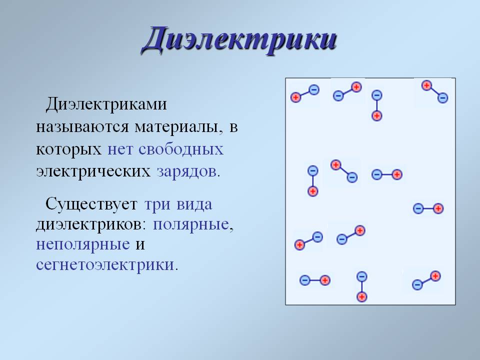 Диэлектрики