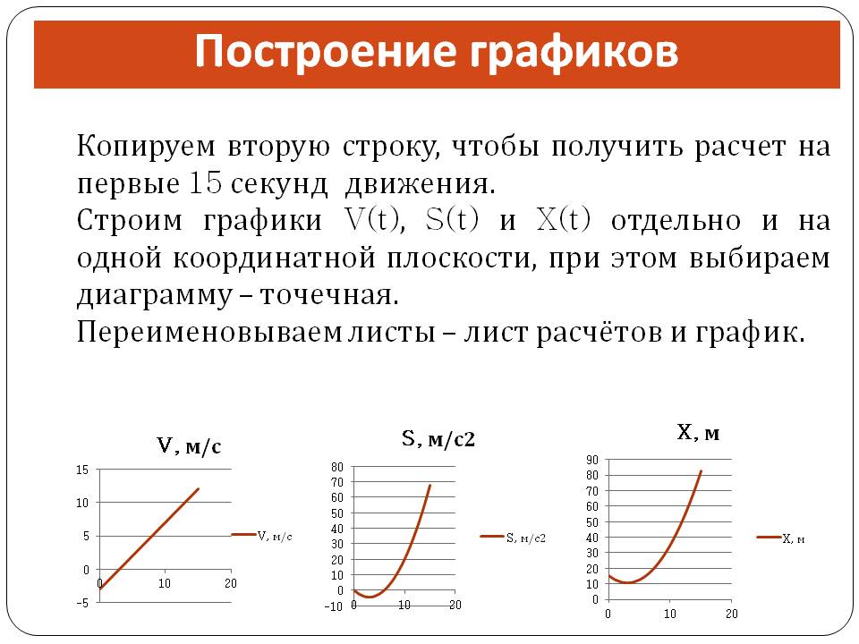 Построение графиков