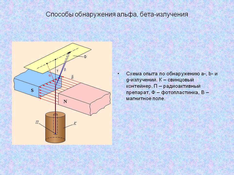 Способы обнаружения альфа, бета-излучения