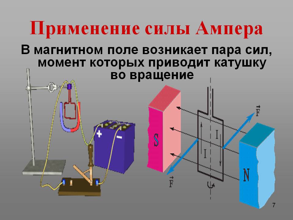 Применение силы Ампера