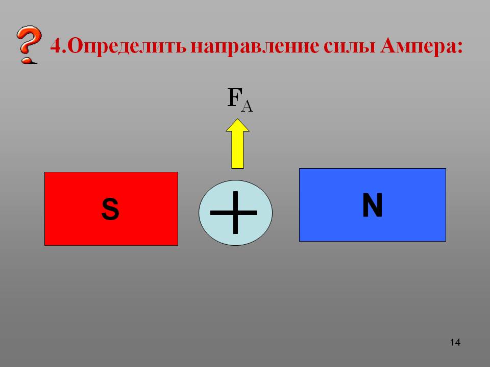Направление силы