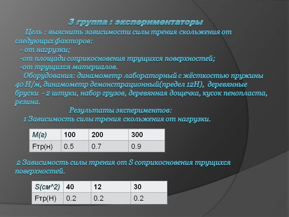 Экспериментаторы