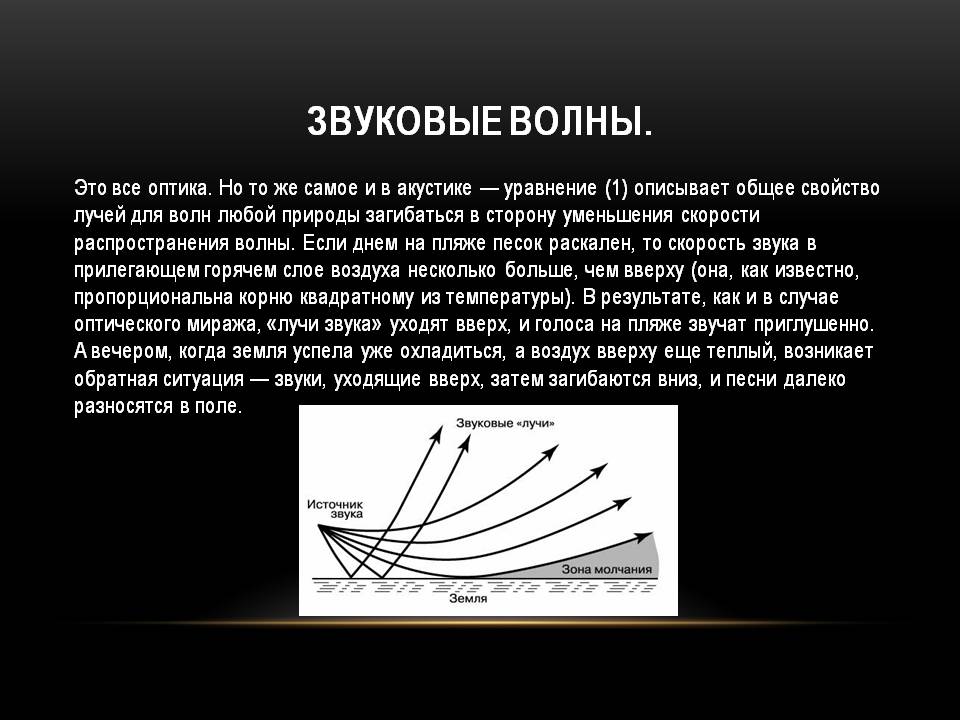 Звуковые волны
