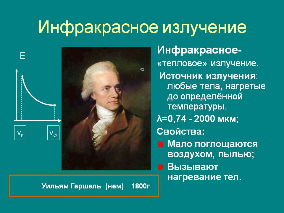 Инфракрасное излучение