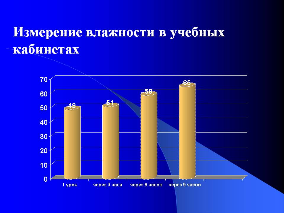 Измерение влажности в учебных кабинетах