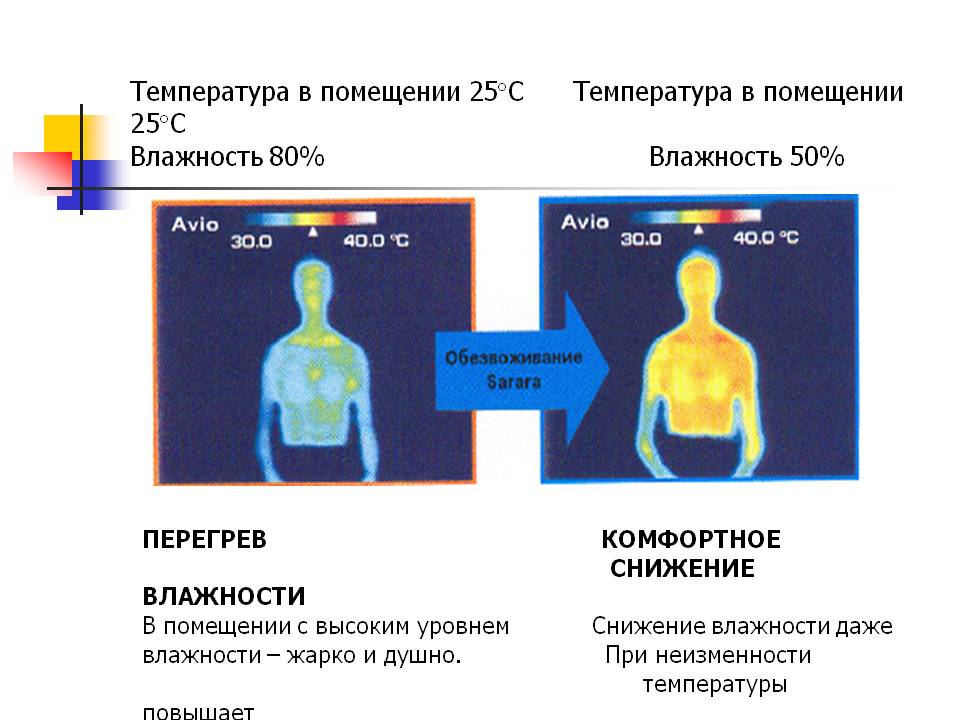 Температура в помещении