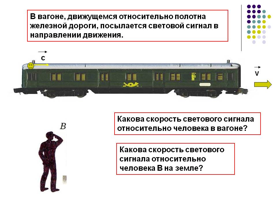 В вагоне, движущемся относительно полотна железной дороги, посылается