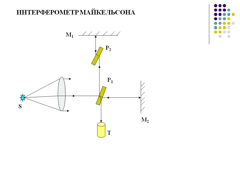 Интерферометр майкельсона