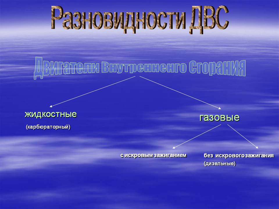 Разновидности ДВС
