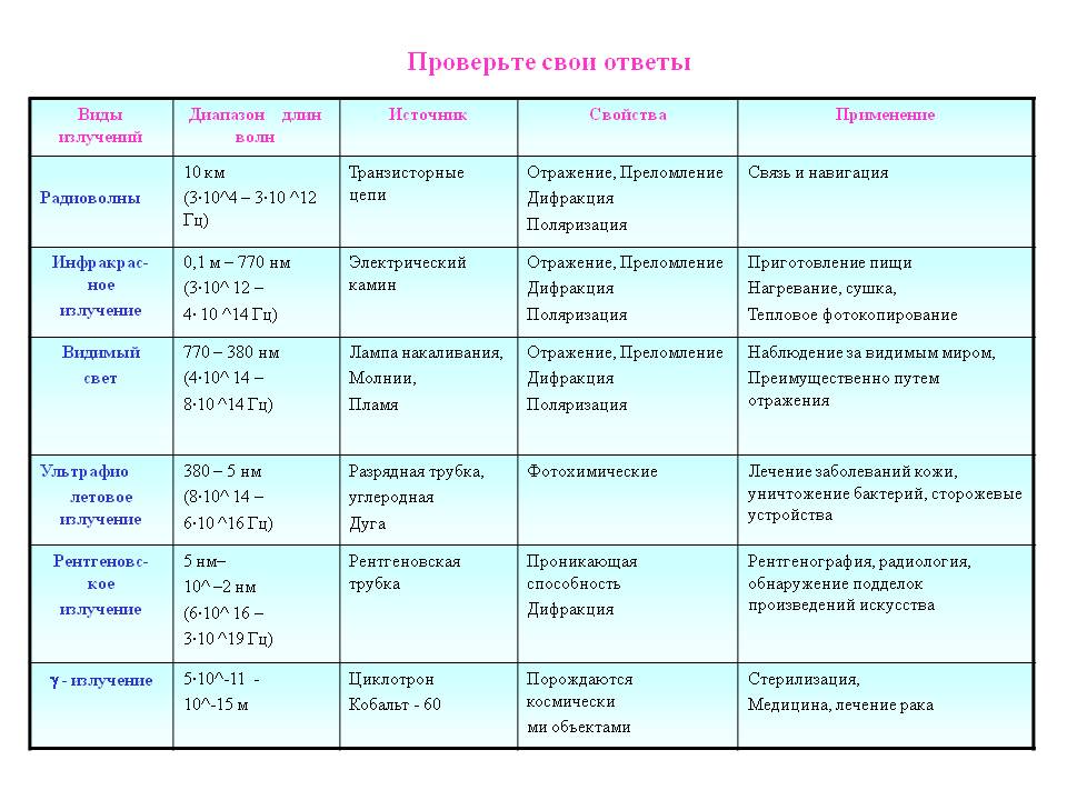 Диапазон длин волн