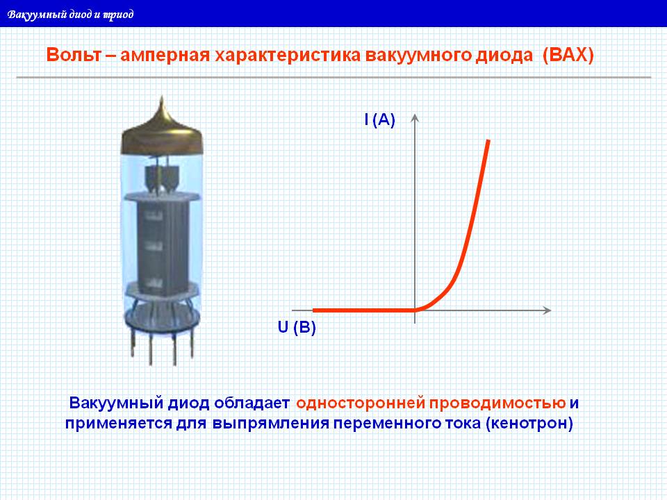 Вольт – амперная характеристика вакуумного диода (ВАХ)