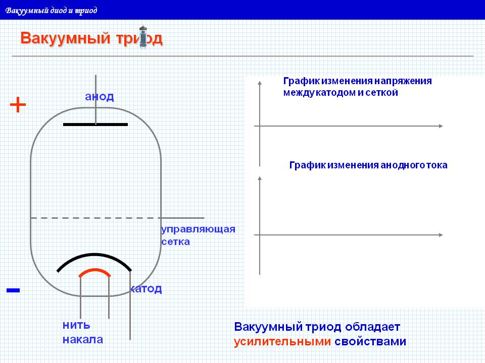Вакуумный триод