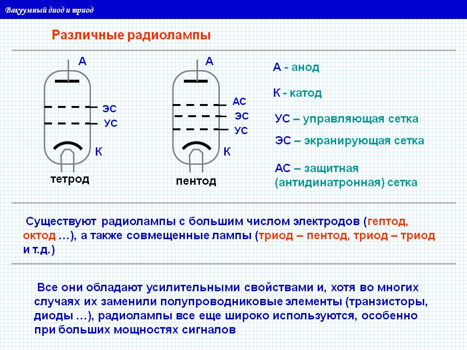 Различные радиолампы