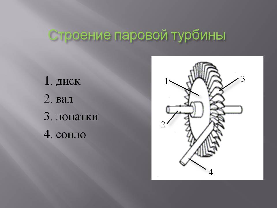 Строение паровой турбины