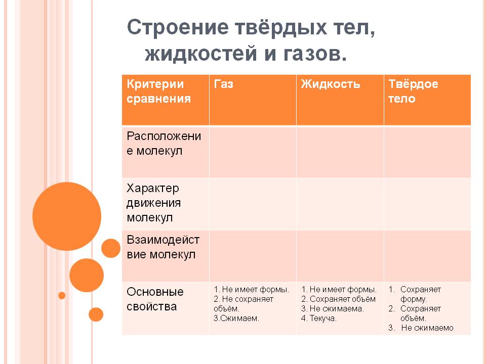 Строение твёрдых тел