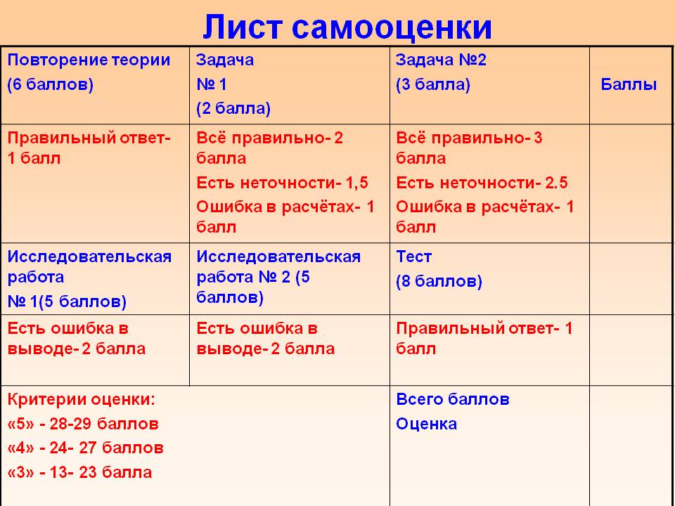 Лист самооценки