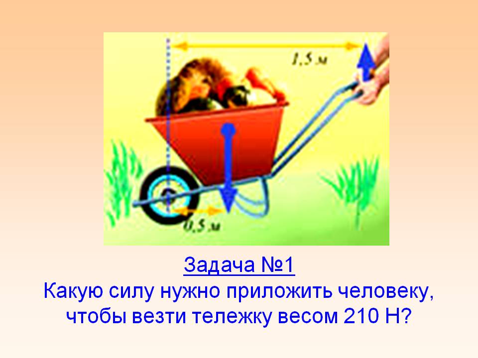 Какую силу нужно приложить человеку, чтобы везти тележку весом 210 Н