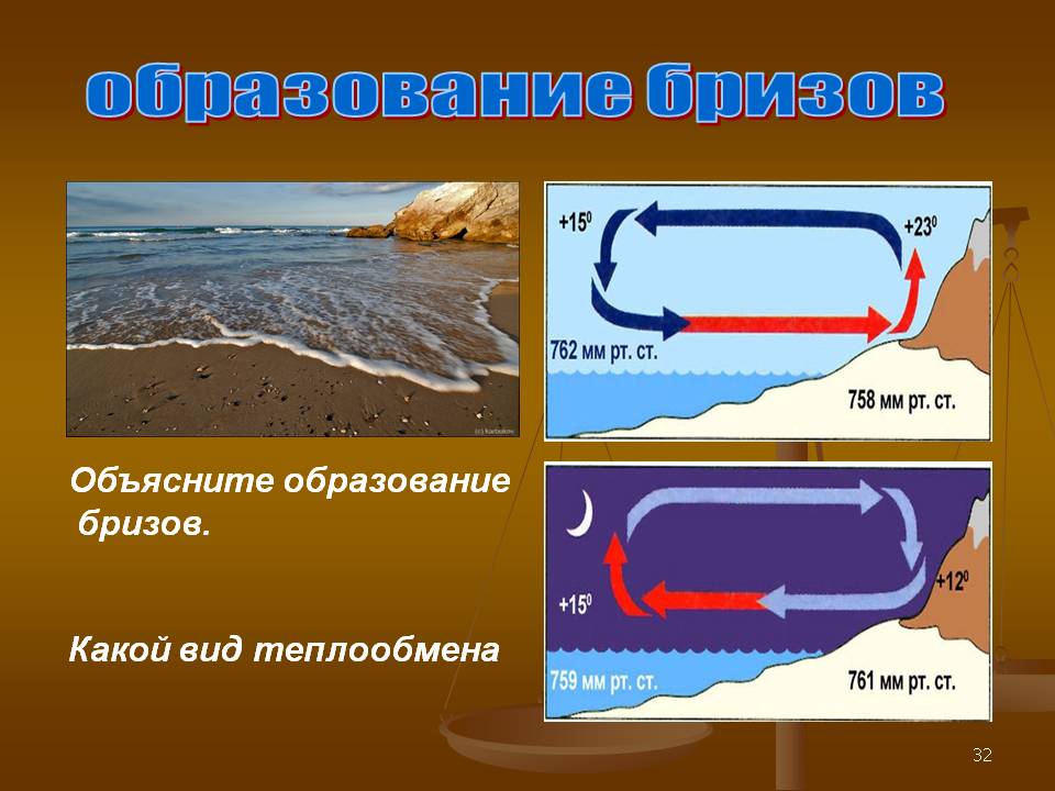 Образование бризов
