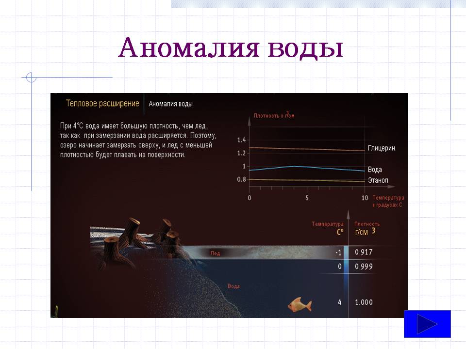 Аномалия воды