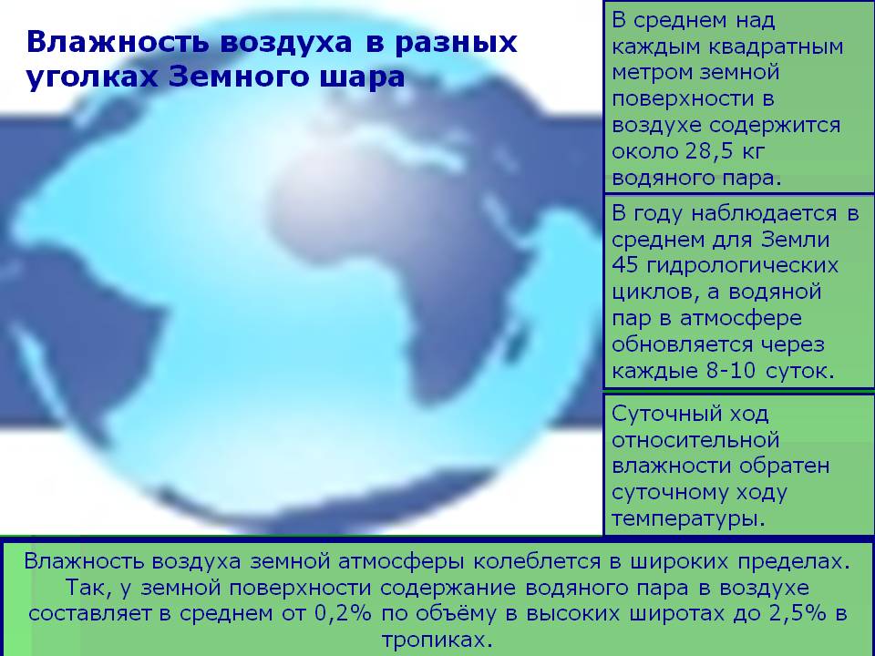 Влажность воздуха в разных уголках Земного шара