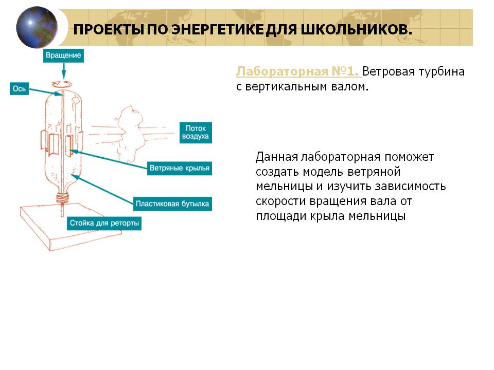 Проекты по энергетике для школьников