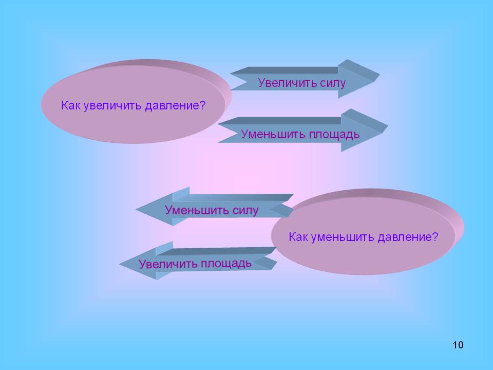 Как увеличить давление