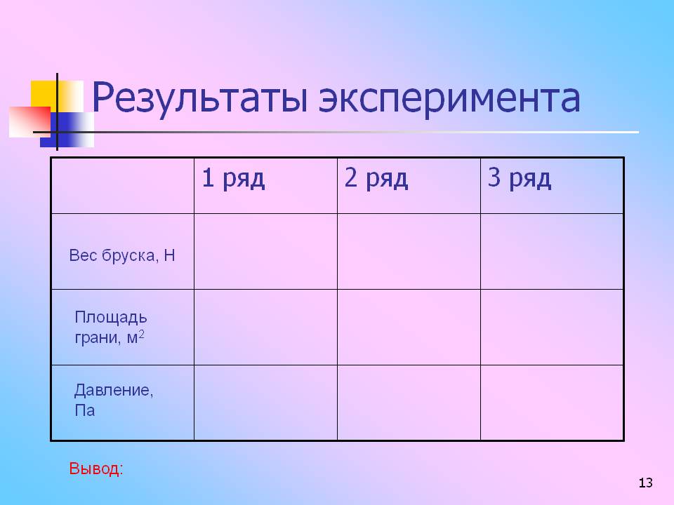 Результаты эксперимента