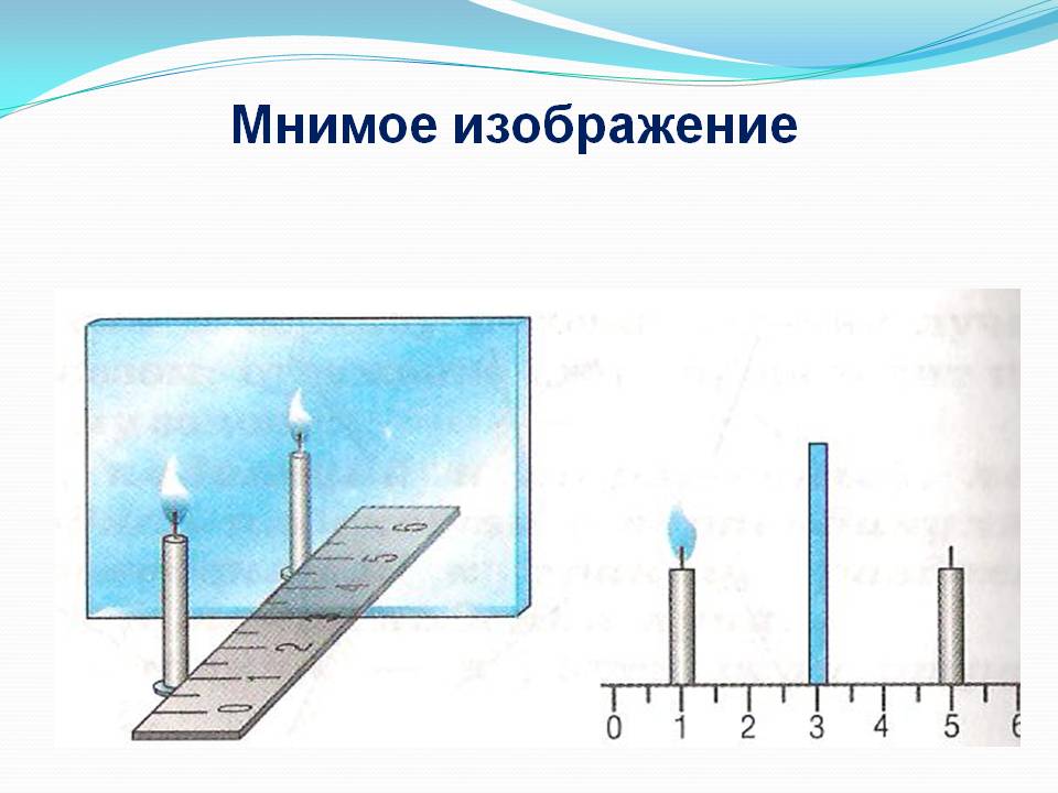 Мнимое изображение Мнимое изображение
