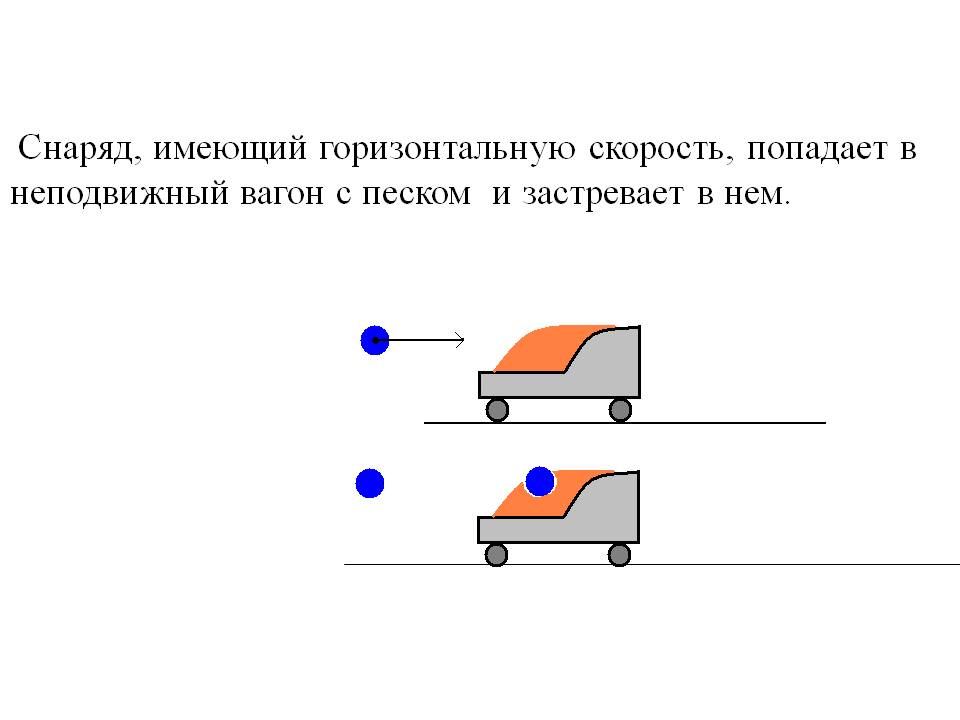 Снаряд