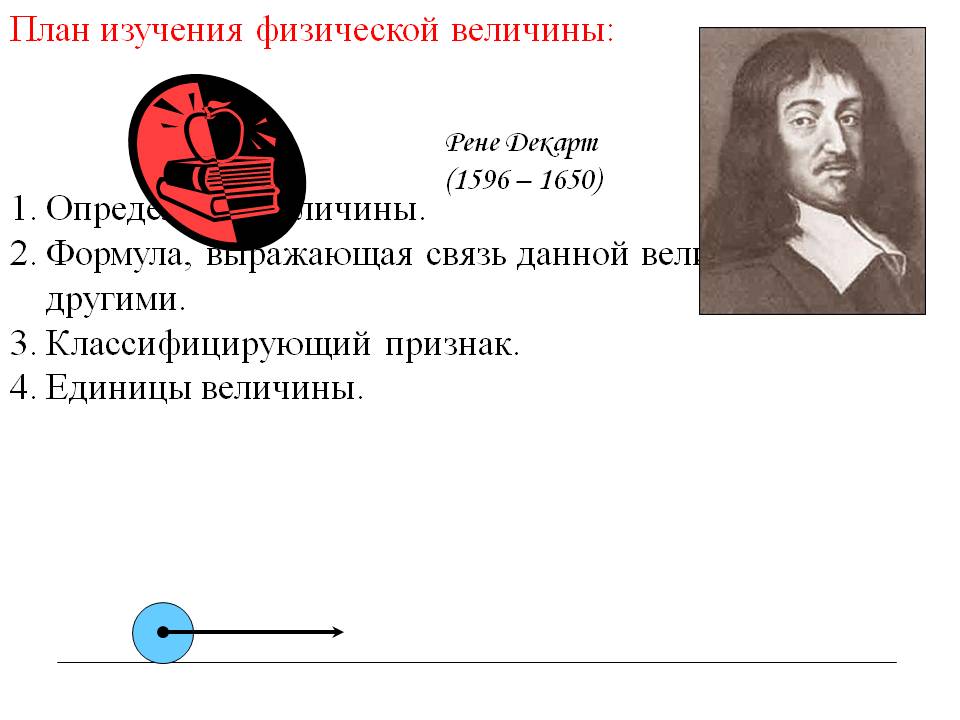 План изучения физической величины