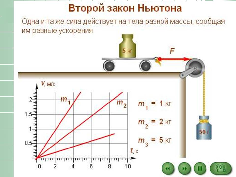 Законы движения Ньютона
