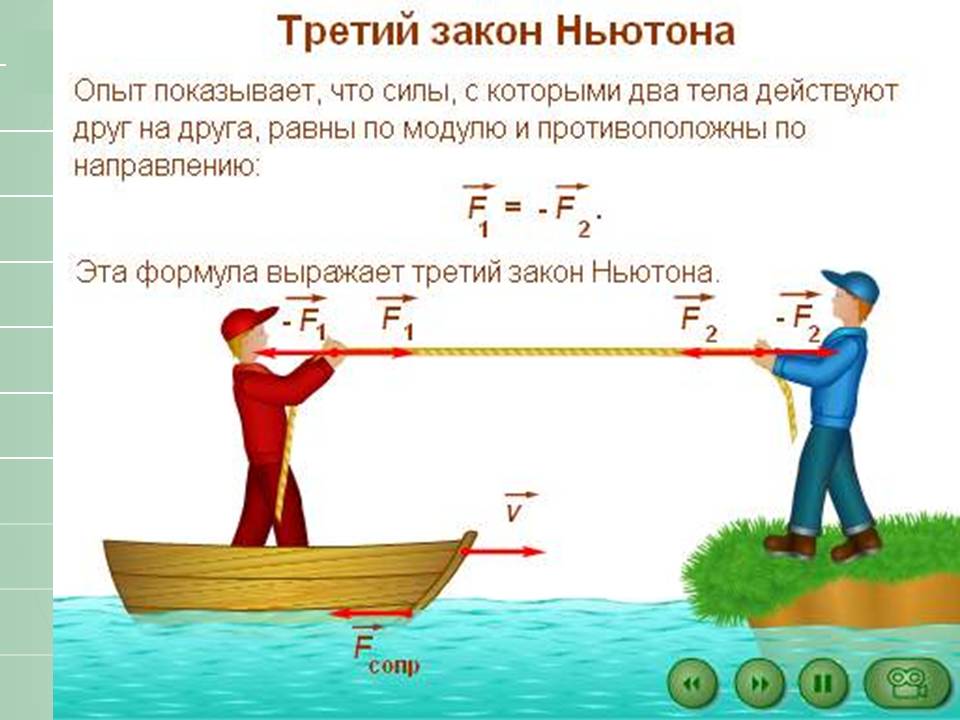 Законы движения Ньютона