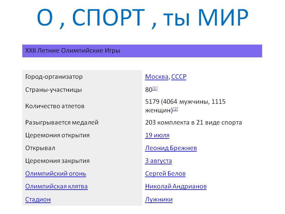О , СПОРТ , ты МИР