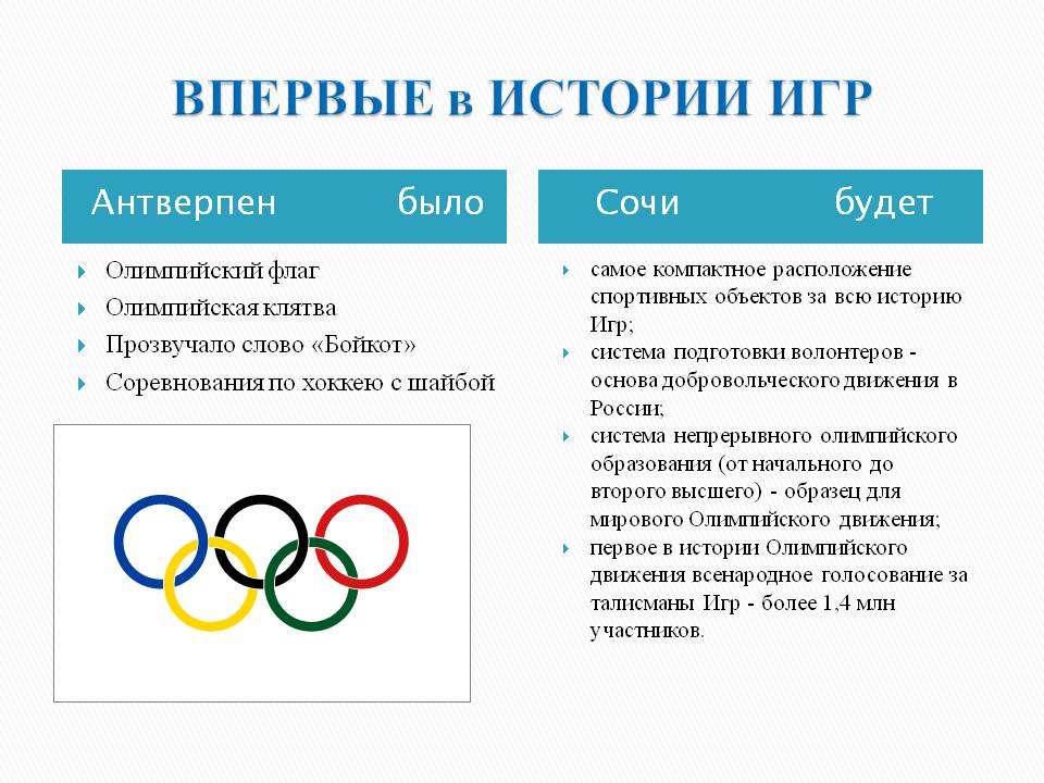 Олимпийский флаг